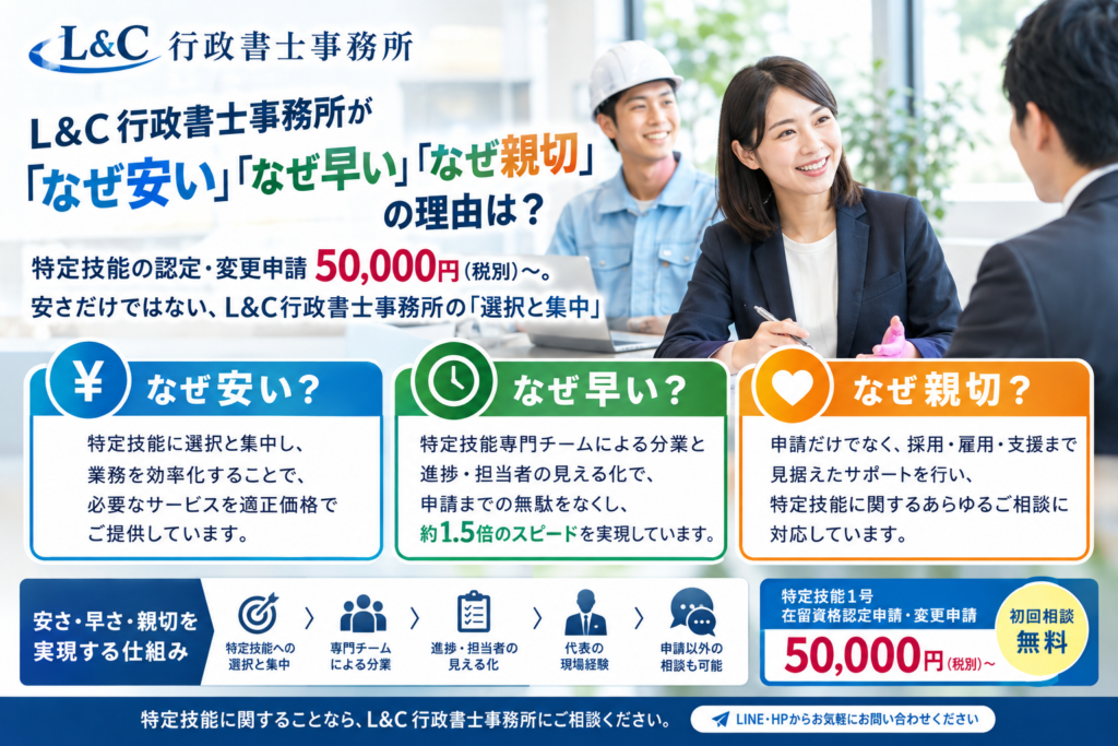 なぜ特定技能の認定・変更申請を5万円で対応できるのか?